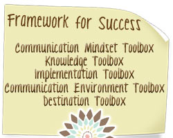 How I Do It: A Framework for Success-Getting Started in the Exciting World of Communication and AAC