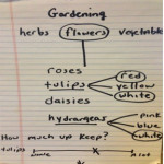 Gardening Conversation Written Choice Strategy
