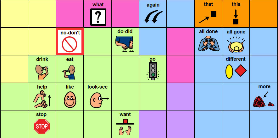 How I Do It: Get Your Students Talking with a Versatile AAC Activity 