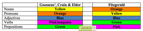 How We Do It: Using Language Boards to Support AAC Use By Nerissa Hall and Hillary Jellison