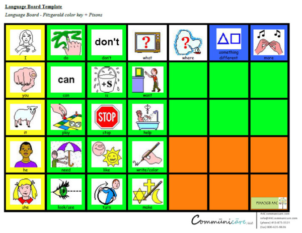 How We Do It: Using Language Boards to Support AAC Use By Nerissa Hall and Hillary Jellison