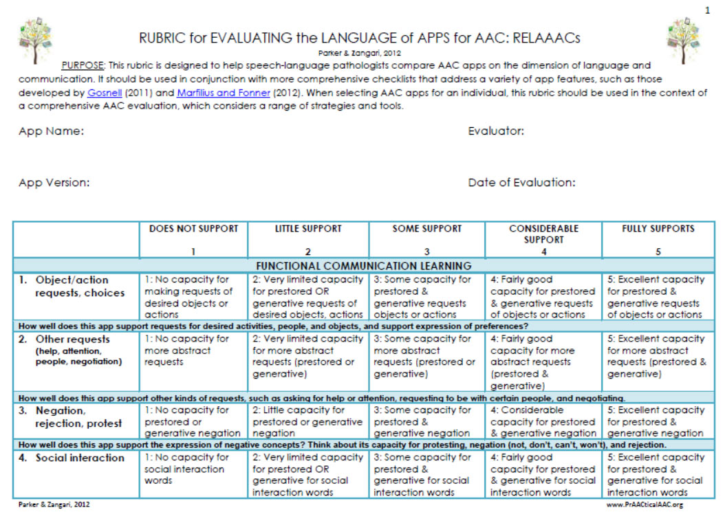 Контракты wcf. Solr cloud. • балансировка нагрузки (load balancing). Phabricator. Eicar-test-signature.