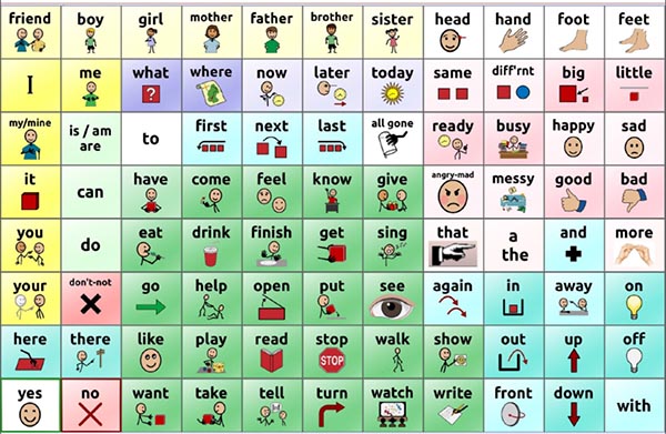 Make It Monday: Manual Communication Boards with Core Vocabulary