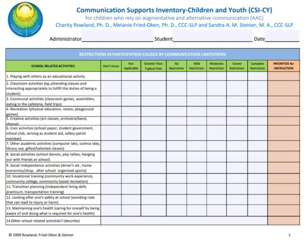 PrAACtical Resources: Communication Supports Inventory for Children and Youth