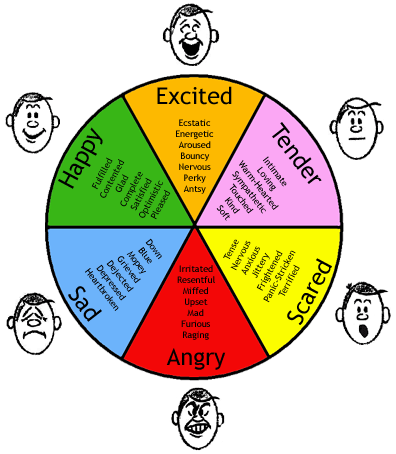 5 Visual Supports for Emotions and Feelings