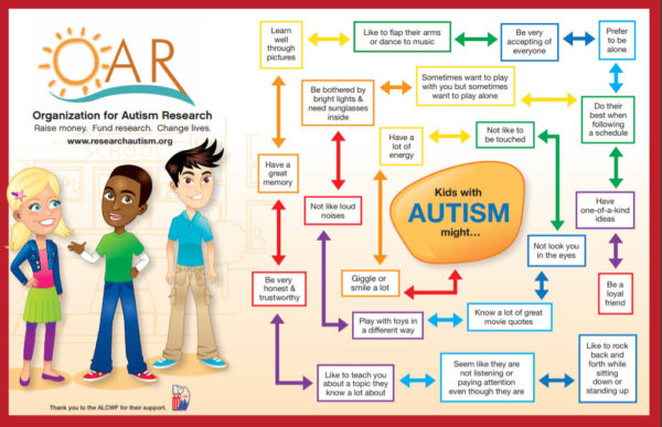 Autism Acceptance Resources for Children