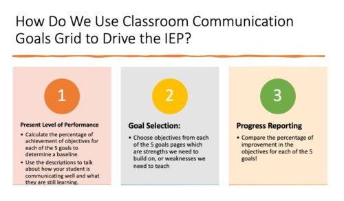 AAC in School: Classroom Communication Goals Grid - Revised