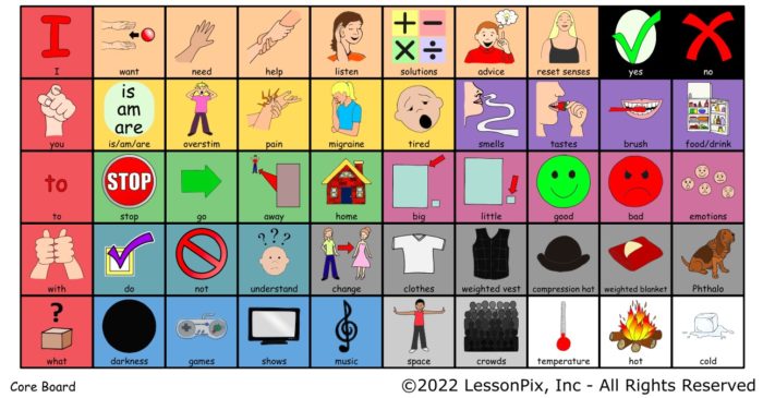 50-location Communication Board with LessonPix Symbols