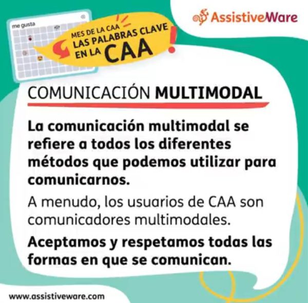 Infographic on multimodal communcation from Assistiveware in Spanish
