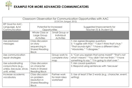 AAC Classroom Collaboration