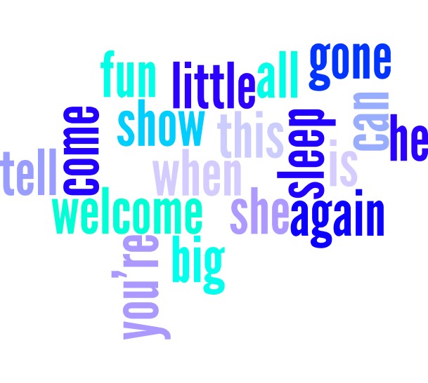 Word cloud of level 1 words
