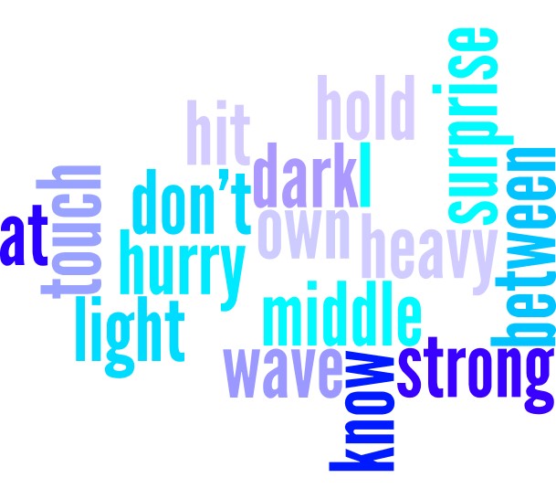 Word cloud of level 2 words