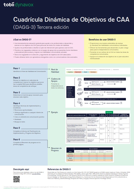 PráctiCAAmente Conectados: CAA - La Evaluación